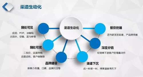 從產(chǎn)品過剩到客戶過剩 食材經(jīng)銷商如何借力軟件開發(fā)與代理拓展餐飲渠道