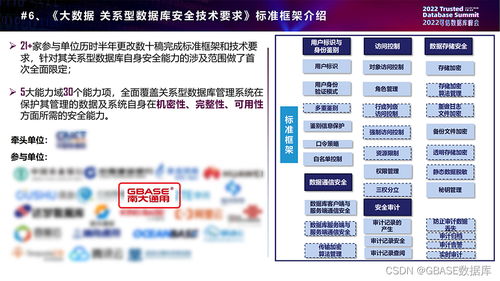 專業(yè)成就認可 GBase參編《數(shù)據(jù)庫發(fā)展研究報告》并入選全球產(chǎn)業(yè)圖譜