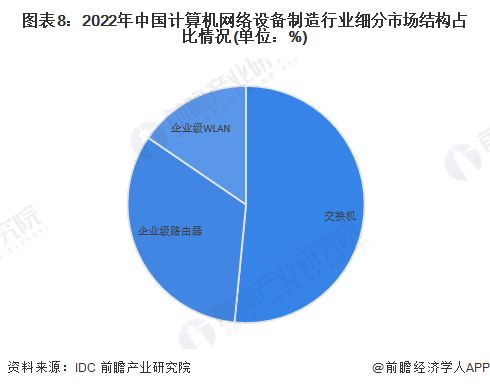 科學家研制出高精度路由器 誤差小于3厘米，讓網絡設備制造更精準定位