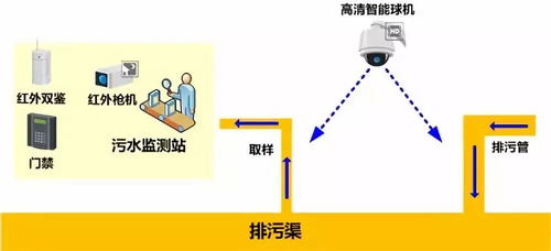 悄然靜變 深入了解工業(yè)物聯(lián)網(wǎng)網(wǎng)絡設備制造